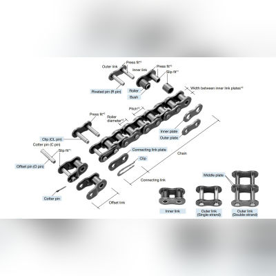 RS Chain-american Standard Chain-ANS-Drive Chain